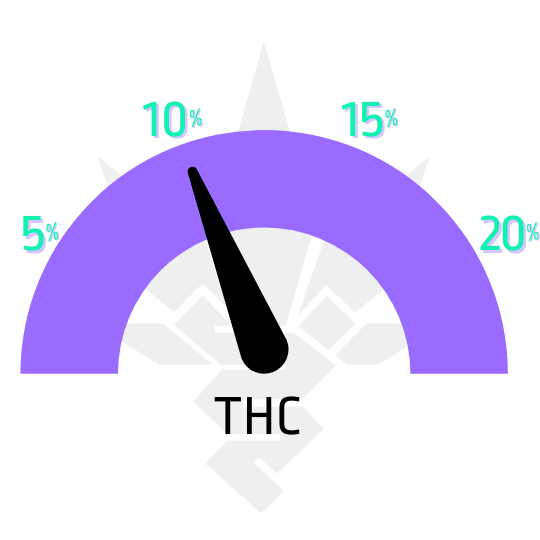 ukazatel thc